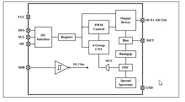 Block Diagram - Lumissil IS32FL3237 36-Channel LED Driver